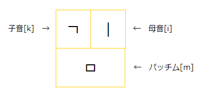 パッチムの形 1