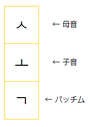パッチムの形 2
