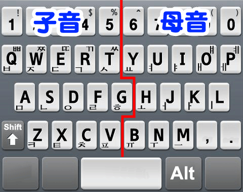 ハングルのキーボード